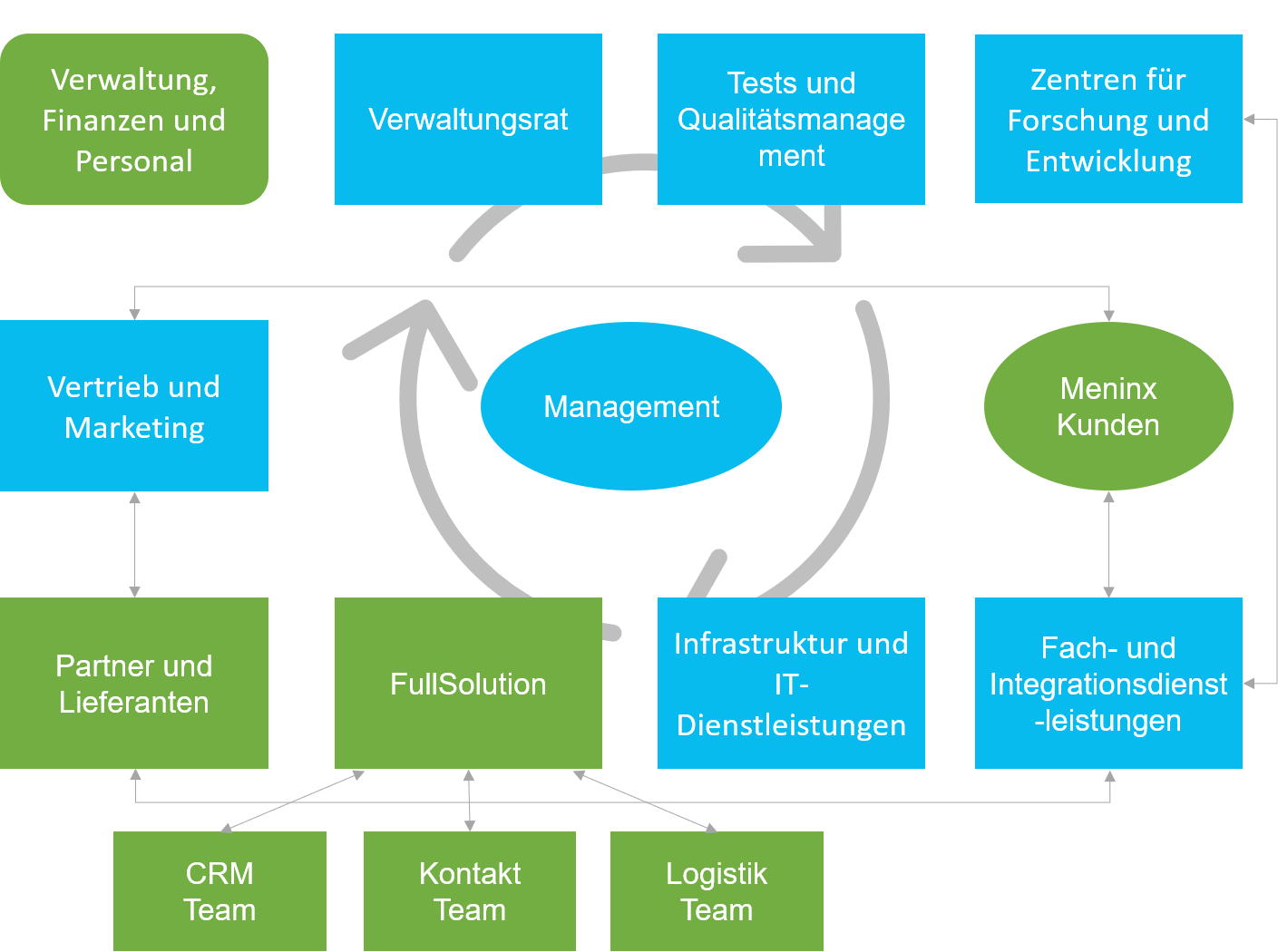  Entschuldigung, das Bild wurde nicht gefunden