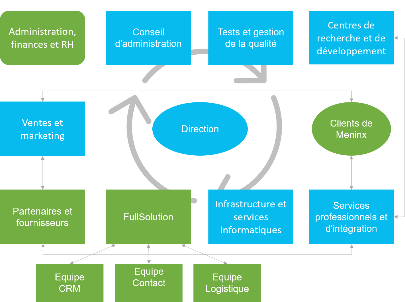  Désolé, l´image n´a pas été trouvée